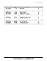 Preview for 32 page of Samsung SGH-X530 Service Manual