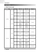 Preview for 7 page of Samsung SH07APG Technical Manual