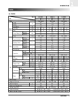 Preview for 10 page of Samsung SH07APG Technical Manual