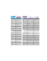 Preview for 2 page of Samsung SH37F Quick Reference Manual