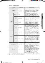 Preview for 23 page of Samsung SHM9187W User Manual