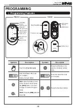 Preview for 12 page of Samsung SHP-A30 User Manual