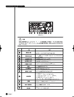 Preview for 18 page of Samsung SHR-2040 User Manual