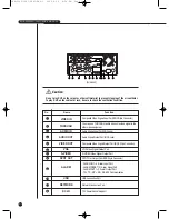 Preview for 14 page of Samsung SHR-2042 User Manual