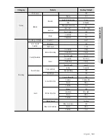 Preview for 101 page of Samsung SHR-6082 User Manual