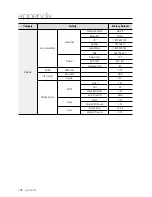 Preview for 102 page of Samsung SHR-6082 User Manual