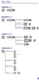 Preview for 4 page of Samsung SHS-P717 User Manual