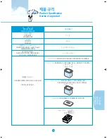 Preview for 31 page of Samsung SKR 3620B Owner'S Manual