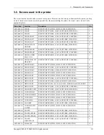 Preview for 51 page of Samsung SL-C1860FW Service Manual