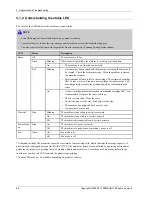 Preview for 72 page of Samsung SL-C1860FW Service Manual