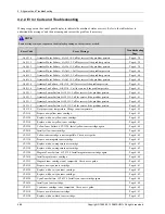 Preview for 98 page of Samsung SL-C1860FW Service Manual