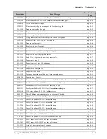 Preview for 99 page of Samsung SL-C1860FW Service Manual