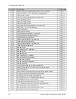 Preview for 108 page of Samsung SL-C2670FW Service Manual