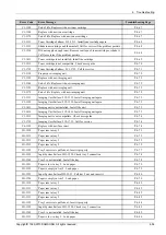 Preview for 157 page of Samsung SL-M4580FX Service Manual