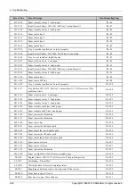 Preview for 158 page of Samsung SL-M4580FX Service Manual