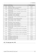 Preview for 159 page of Samsung SL-M4580FX Service Manual