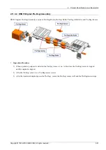 Preview for 107 page of Samsung SL-X7600GX Service Manual