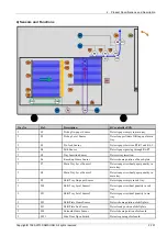 Preview for 147 page of Samsung SL-X7600GX Service Manual