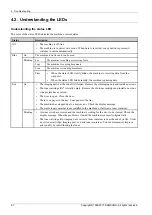 Preview for 258 page of Samsung SL-X7600GX Service Manual