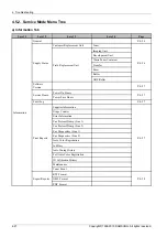 Preview for 272 page of Samsung SL-X7600GX Service Manual