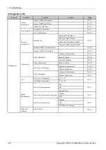 Preview for 274 page of Samsung SL-X7600GX Service Manual