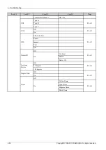 Preview for 276 page of Samsung SL-X7600GX Service Manual