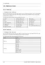 Preview for 280 page of Samsung SL-X7600GX Service Manual