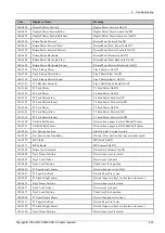 Preview for 285 page of Samsung SL-X7600GX Service Manual