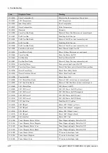 Preview for 288 page of Samsung SL-X7600GX Service Manual