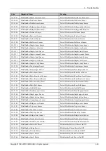 Preview for 291 page of Samsung SL-X7600GX Service Manual