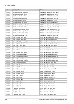 Preview for 292 page of Samsung SL-X7600GX Service Manual