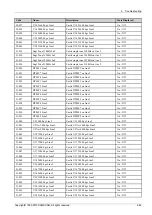 Preview for 297 page of Samsung SL-X7600GX Service Manual