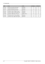 Preview for 302 page of Samsung SL-X7600GX Service Manual