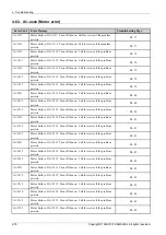 Preview for 326 page of Samsung SL-X7600GX Service Manual