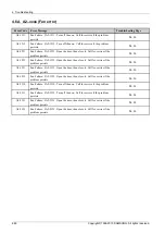 Preview for 340 page of Samsung SL-X7600GX Service Manual