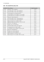 Preview for 360 page of Samsung SL-X7600GX Service Manual