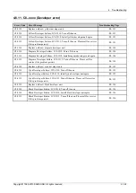 Preview for 373 page of Samsung SL-X7600GX Service Manual