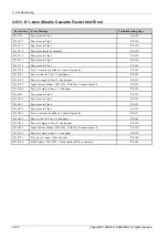 Preview for 380 page of Samsung SL-X7600GX Service Manual