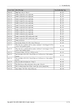 Preview for 427 page of Samsung SL-X7600GX Service Manual