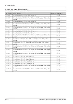 Preview for 446 page of Samsung SL-X7600GX Service Manual