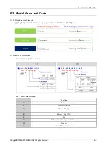 Preview for 519 page of Samsung SL-X7600GX Service Manual