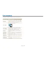 Preview for 91 page of Samsung SL720 - Digital Camera - Compact Quick Start Manual