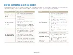 Preview for 85 page of Samsung SL720 - Digital Camera - Compact User Manual