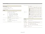 Preview for 90 page of Samsung SL720 - Digital Camera - Compact User Manual