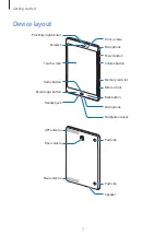 Preview for 7 page of Samsung SM-P355C User Manual