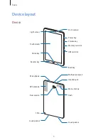 Preview for 6 page of Samsung SM-P585 User Manual