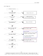 Preview for 21 page of Samsung SM-T211 Service Manual