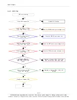 Preview for 34 page of Samsung SM-T211 Service Manual