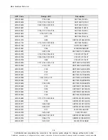 Preview for 72 page of Samsung SM-T211 Service Manual