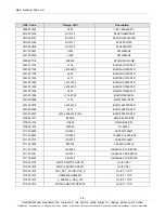 Preview for 76 page of Samsung SM-T211 Service Manual